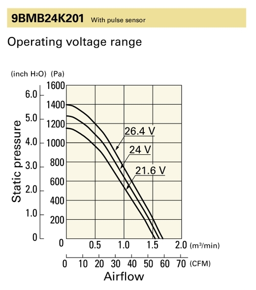 PQ curve for 9BMB24K201 air blower.png PQ curve for 9BMB24K201 air blower.png